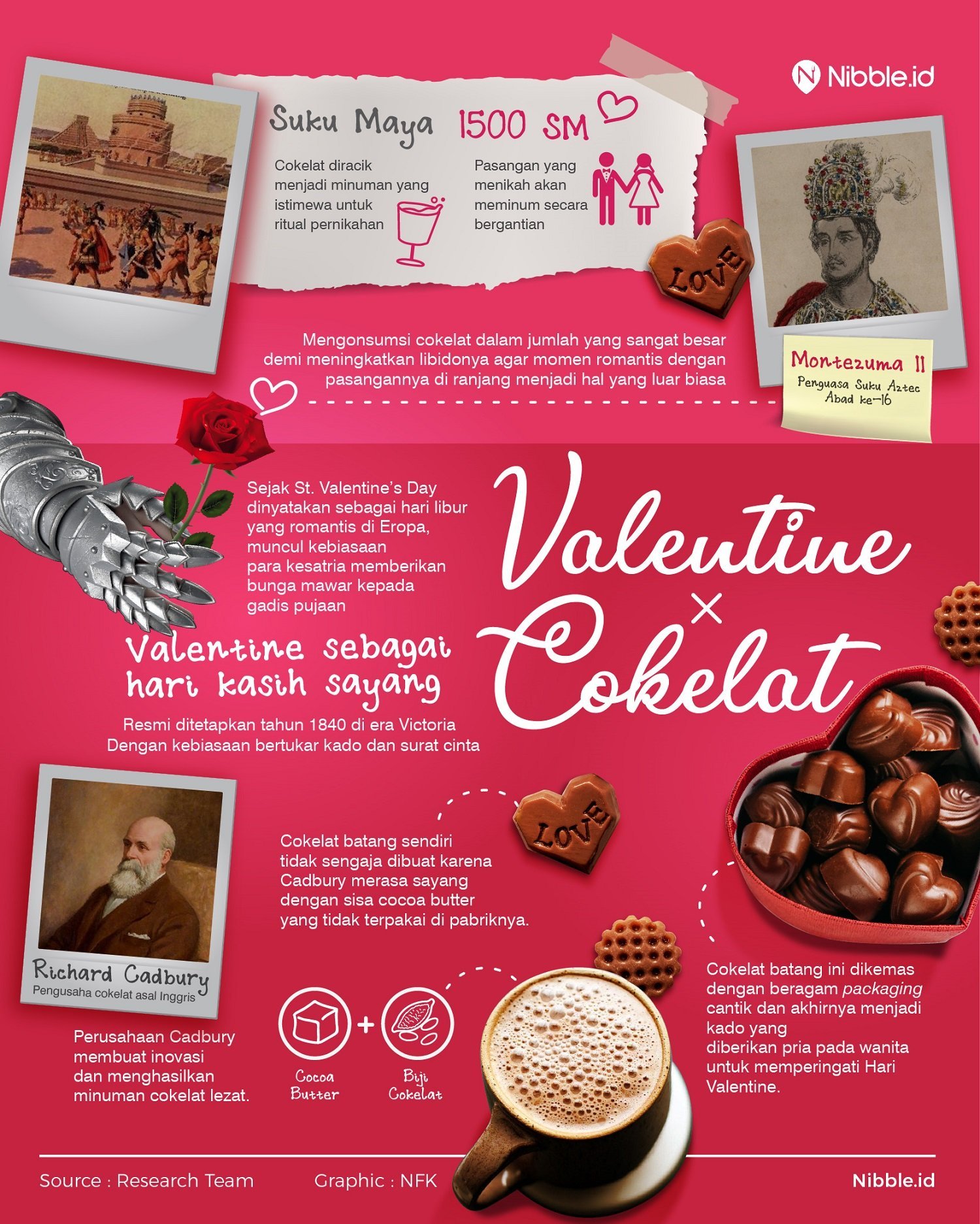cokelat dan hari valentine