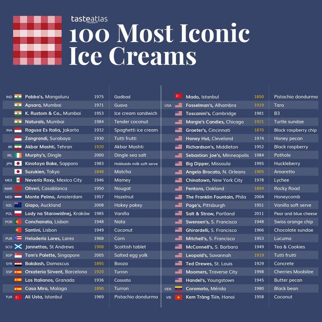 es krim paling ikonik di dunia